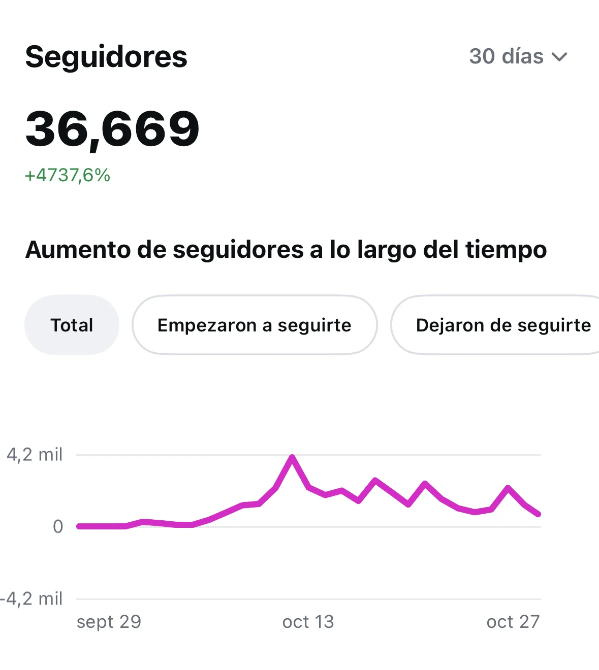 Instagram del canal nuevo: 36.669 seguidores